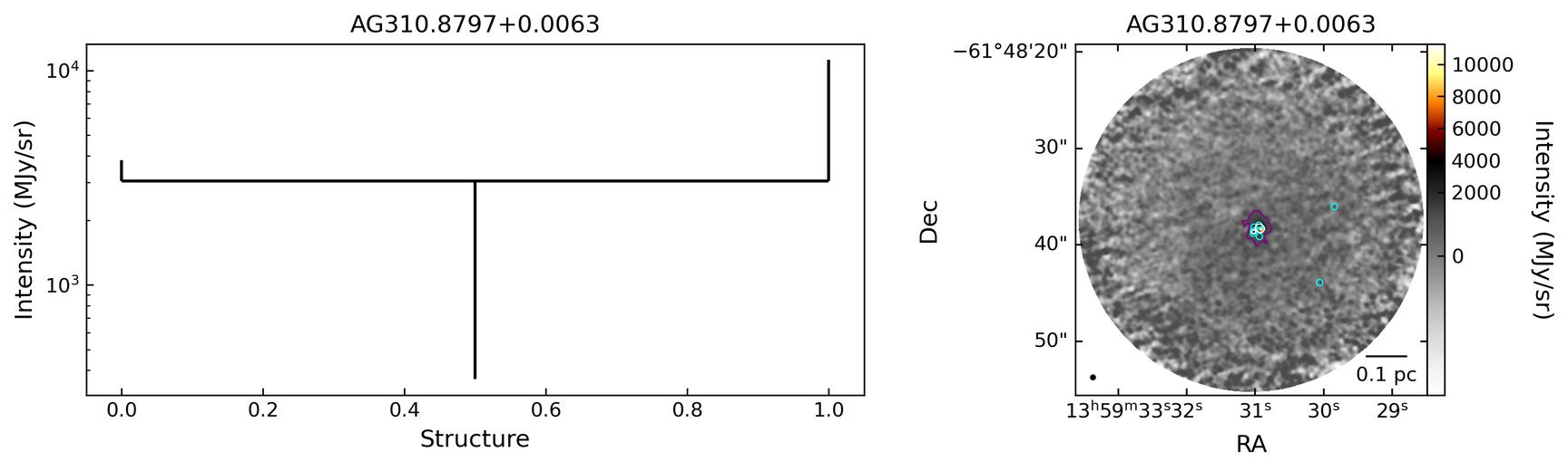 724566_AG310.8797+0.0063